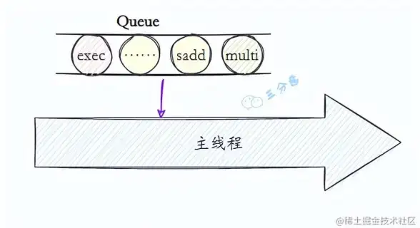 消息队列|高可用性 保持稳定Redis实现高效消息队列，打造redis稳定可靠的消息队列系统