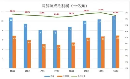 关联解析｜CF代理服务器对云服务器带宽影响全解—运维优化深度剖析✦速读精选✦