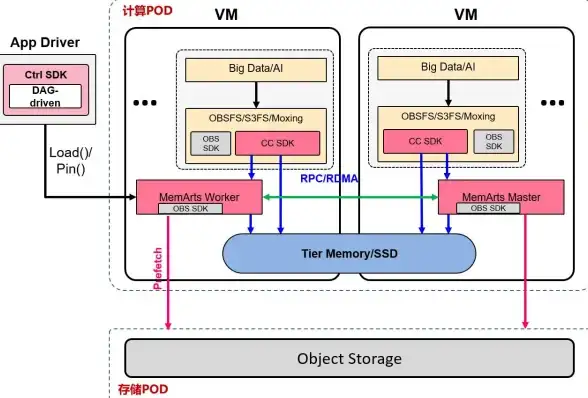 缓存优化|高可用性 Redis超时处理策略提升系统性能与可用性，redis 超时处理