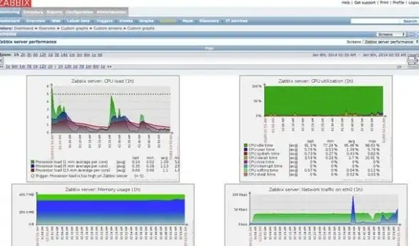 内存监控|性能分析：Linux内存监控方法与常用工具解析