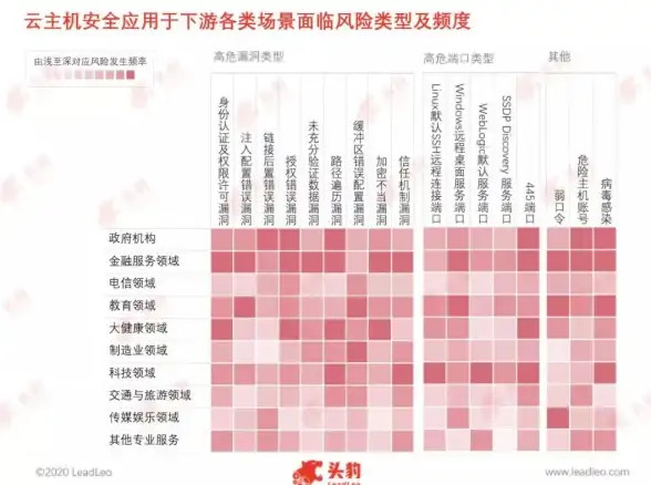 端口检测|网络安全|Linux系统下检查端口开放状态的方法