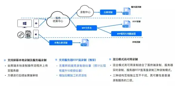 亮眼聚焦｜云服务器启动项配置必读！安全提醒与法规标准全解｜云安全合规】