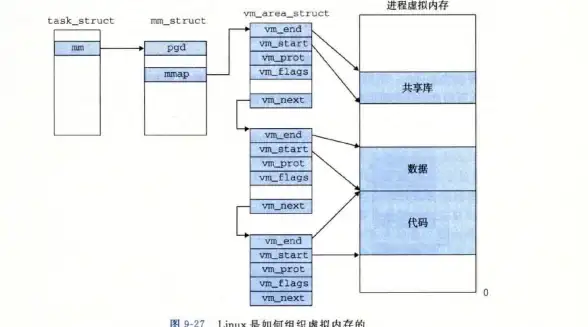 内存管理|服务器运维|linux查看服务器内存的常用命令与详细操作方法