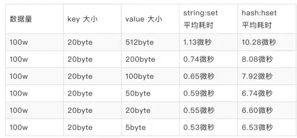 Redis监控 内存分析 Redis内存使用情况深度解析与查询方法