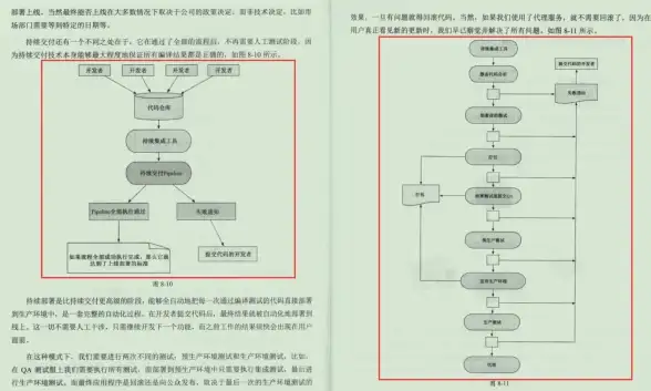 分布式系统 架构设计 终于有人把分布式系统架构讲明白了