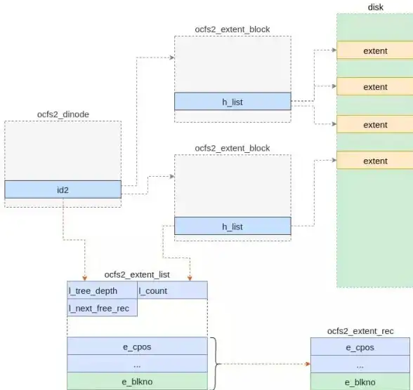 磁盘管理|空间查询|查看linux磁盘空间的常用命令与详细使用方法