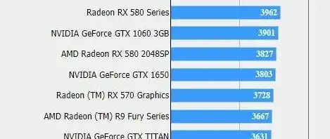 显卡排行 显卡天梯图为何难见1060？深度剖析其市场定位与性能演变