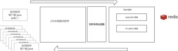 消息队列 高可用性 Redis优化消息传输实现更高效稳定的轮询机制，redis轮询消息