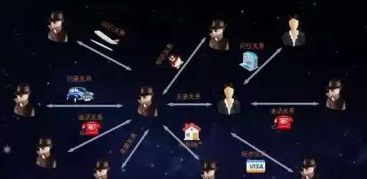 云服务安全聚焦｜手机追踪服务器防护升级指南【网络安全要点】