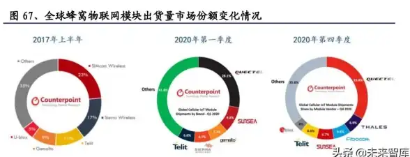 云计算🚀高防护｜68元限时抢购高配云服务器，内置800G超强防御能力