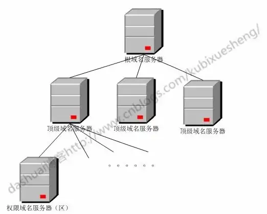 用户管理|权限设置|linux删除用户组的方法与步骤