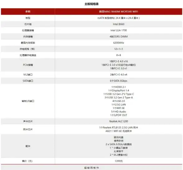 硬件精选｜主板性能天梯图详解：新旧平台对比与选购全攻略 性能分析