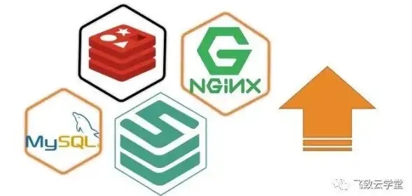 Redis安全 用户认证 查看Redis用户名密码的简单方式，redis查看用户名密码