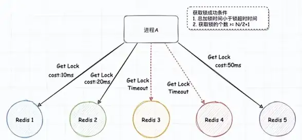 英国IP推荐｜莱卡云双ISP住宅VPS全新测评，纯净网络体验新选择