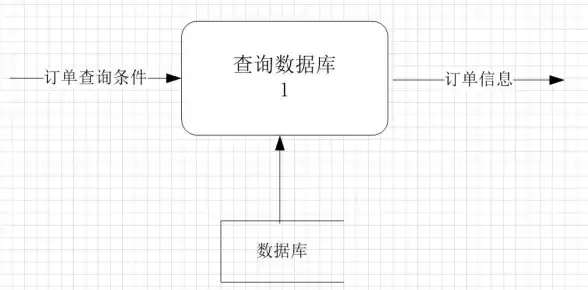 数据库设计 数据库模块细节要点与注意事项