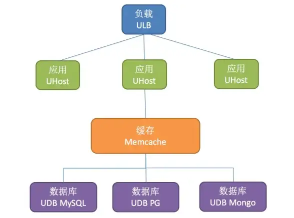 数据库设计 数据库模块细节要点与注意事项