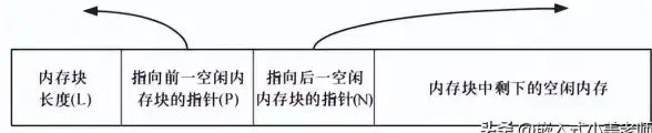 服务管理|系统监控|linux如何查看当前正在运行的服务列表
