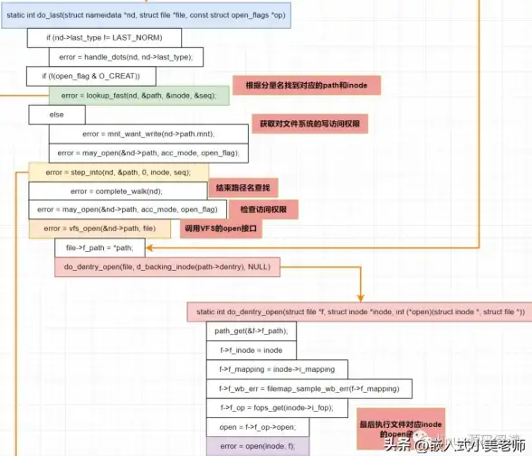 文件权限管理|命令操作|linux更改文件夹权限的方法与步骤