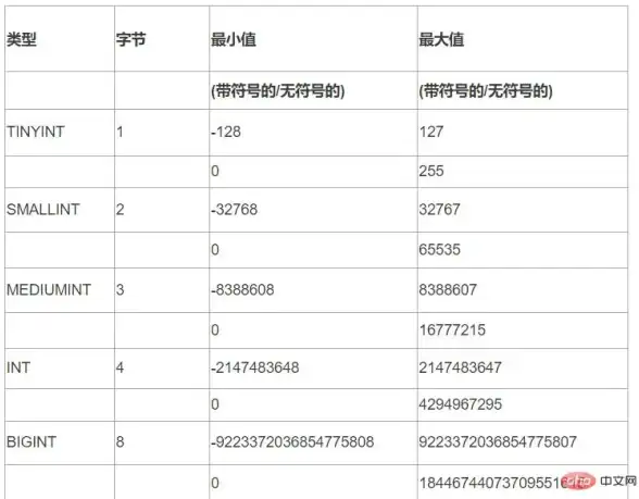 MySQL 数据库管理 如何在MySQL中选取指定数据库的表格？