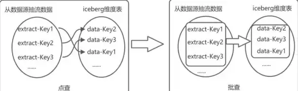 磁盘性能|IO监控|linux查看磁盘io的常用命令与操作方法