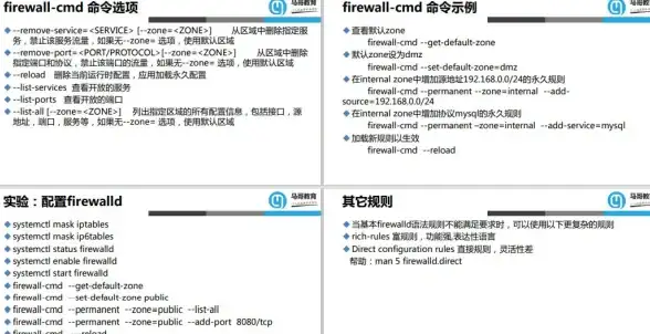 Linux安全 防火墙管理 详解iptables与firewalld关闭方法及命令指南