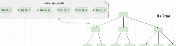 MySQL 表字段 MySQL表字段修改的实际应用与代码演示