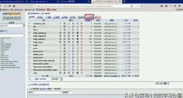 数据库管理|权限控制|MySQL授权系统五大核心表解析