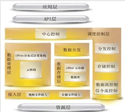 云端竞速 高效云服务器秒杀实用指南 合规省心选 提升效率技巧【云计算精选】