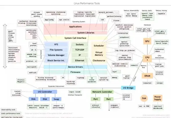 Linux运维 系统优化 探索Linux系统的无限可能性
