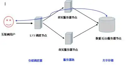 Redis 登录验证：使用Redis实现用户登录校验与会话管理