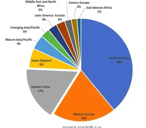 EMC 外部存储市场 EMC持续巩固并提升其在外部存储市场的领先地位