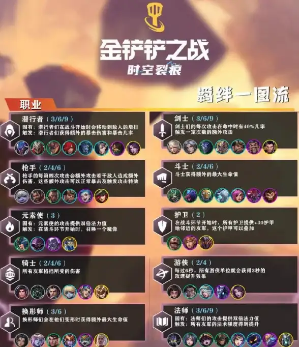 策略揭秘✦全新平衡✦必看｜金铲铲之战2月6日震撼更新解读