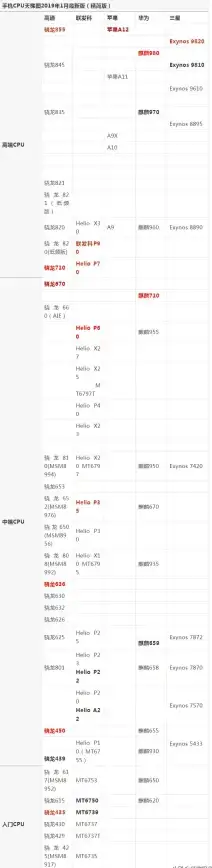 硬件对比🌟性能揭秘🌟CPU性能天梯图知乎篇：揭示不同CPU背后的性能奥秘