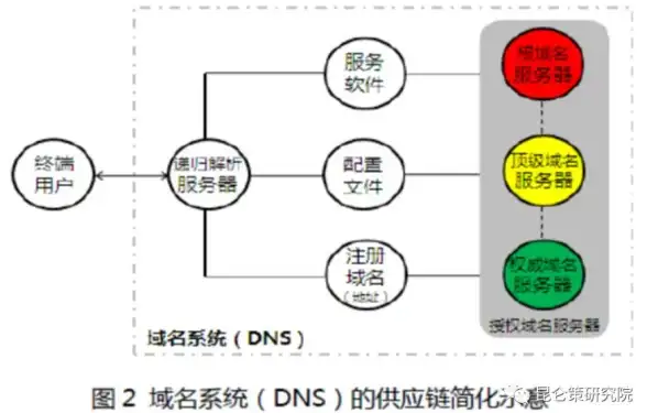关联网络安全｜DNS设置实用宝典【技巧详解】避开查本机DNS服务器地址常见误区