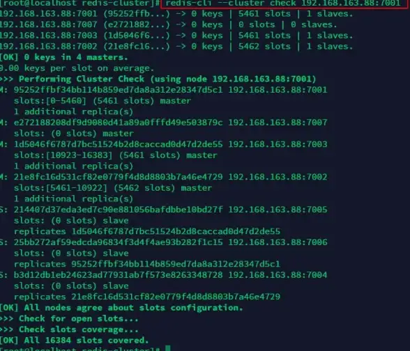 Redis集群 槽查询技术在Redis中的应用与实践，redis槽查询