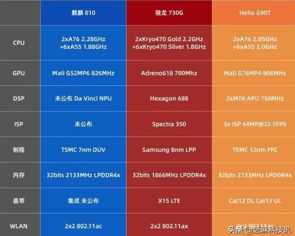 选购指南🖥通过台式机CPU天梯图精准选择适合你的处理器