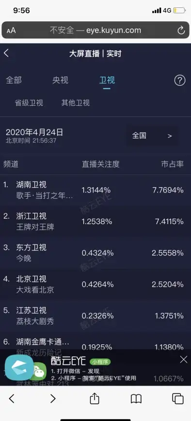 领跑科技新潮！匠心揭秘⟡理性掌控爱奇艺VIP源码获取逻辑｜智慧生活指南