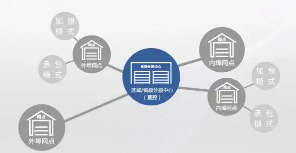 SaaS困境|盈利挑战 对于一个缺乏赚钱能力的SaaS来说，规模化发展可能会演变成一场灾难