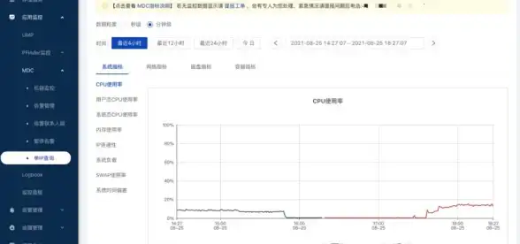 系统运维|命令行工具|Linux磁盘管理基础与常用操作详解
