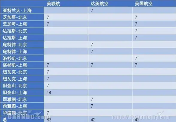 洞察｜专业指南｜云服务器IP资源池规划要点】高效分配策略与实用优化技巧