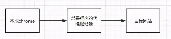 Linux系统|手机操作 手机安装linux教程详解，轻松实现手机变身多功能Linux电脑