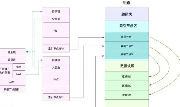 磁盘管理|数据清理|linux格式化命令及常用参数详解