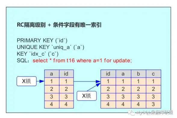 SQL插入|数据库新增行 如何在SQL数据库中添加一行数据？在第8行添加一行数据库