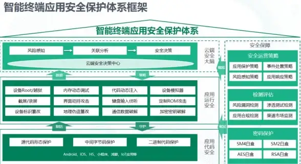 安全防护｜H站源码深度解析亮点揭秘！安全使用要点速览【互联网风险预警】