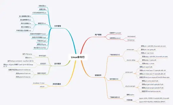 JDK安装 Linux系统 Linux下如何安装JDK的详细步骤与方法