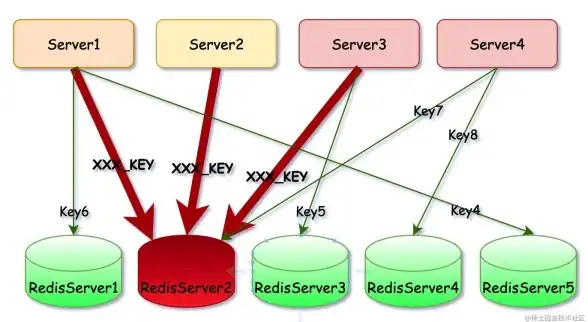 Redis热点 排序算法 Redis实现高效热点排序的原理与实践，redis热点排序