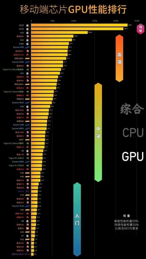 科技前沿🚀处理器架构天梯图：揭示计算机处理器设计原理与创新趋势