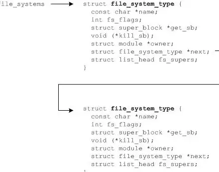 命令行|文件操作|linux cat命令详解及常用用法汇总
