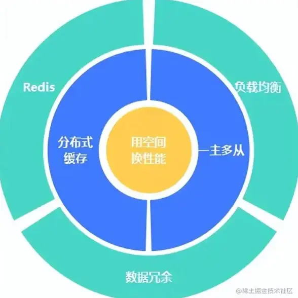 客户管理 数据库优化 如何高效管理客户数据库，提升客户数据库价值