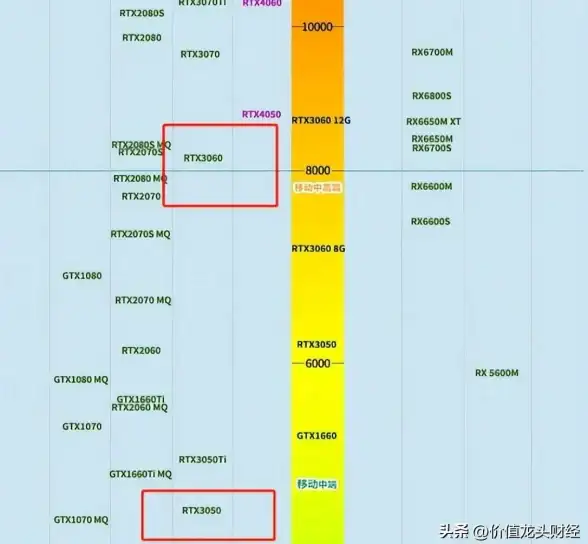 连接畅享 云端提速 北美VPS优化台服游戏体验全攻略｜游戏加速秘籍